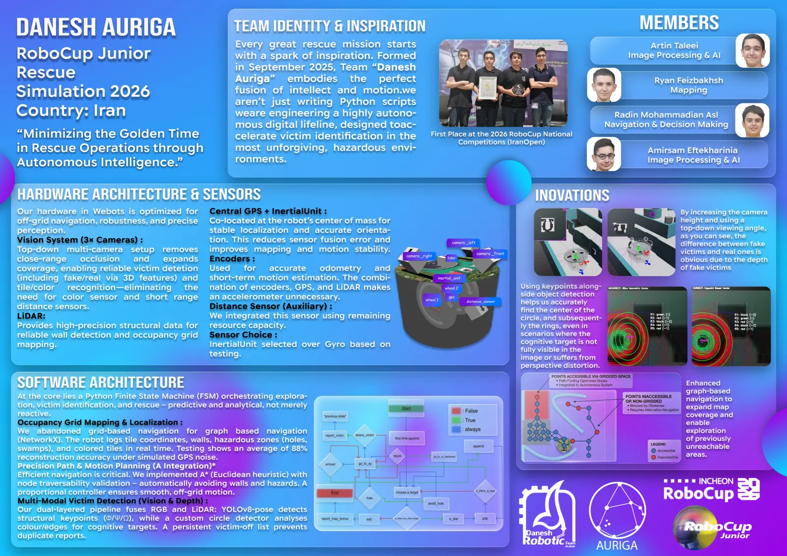 Danesh Auriga — Poster, page 1 of 1