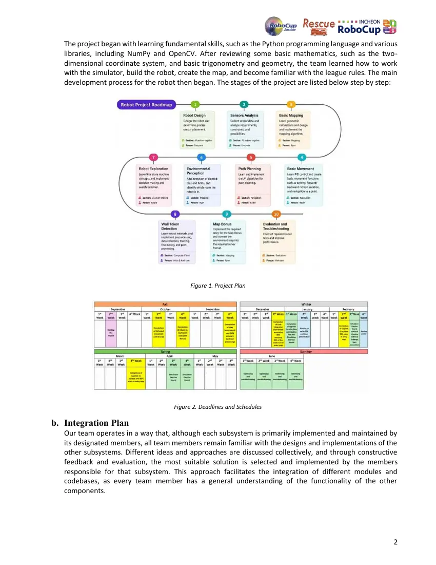 Danesh Auriga — Team description paper, page 2 of 10
