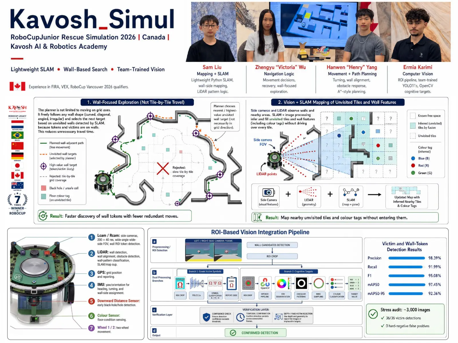 Kavosh_Simul — Poster, page 1 of 1