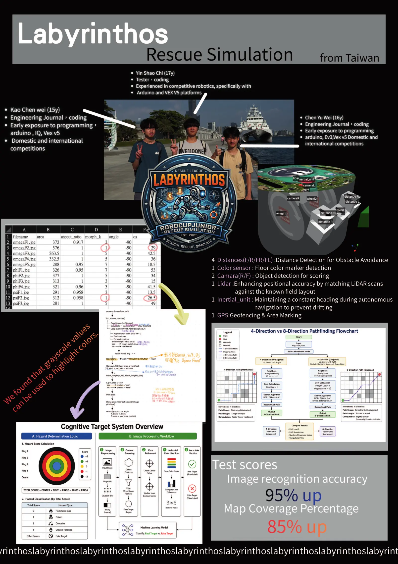 Labyrinthos — Poster, page 1 of 1