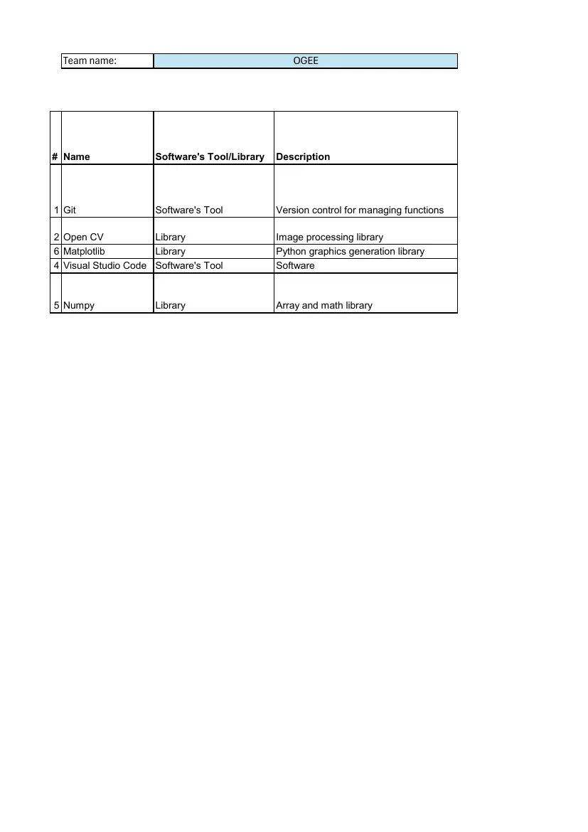OGEE — Bill of materials, page 1 of 2