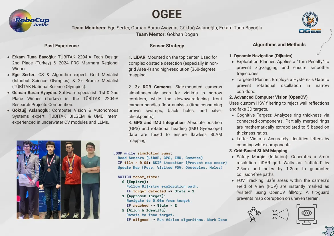 OGEE — Poster, page 1 of 1