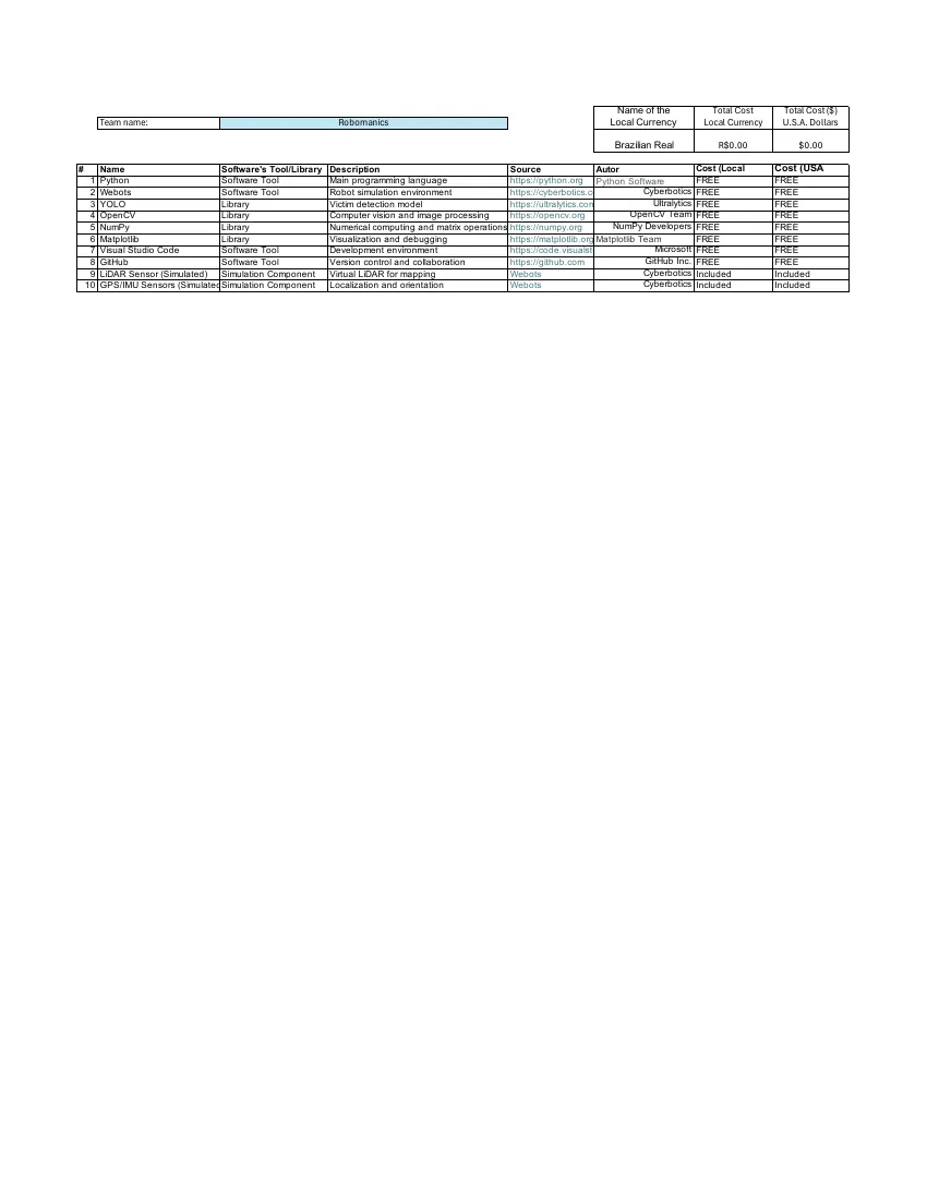 Robomanics — Bill of materials, page 1 of 1