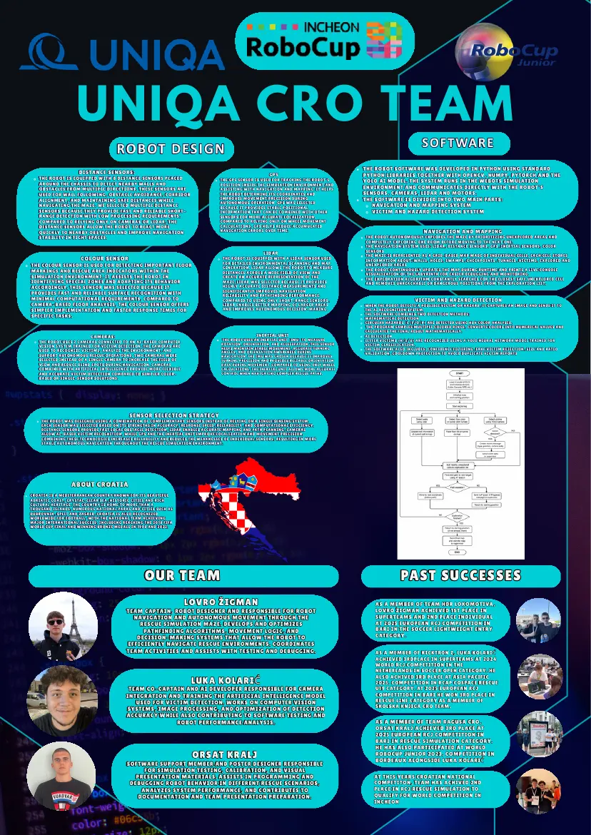 UNIQA CRO Team — Poster, page 1 of 1