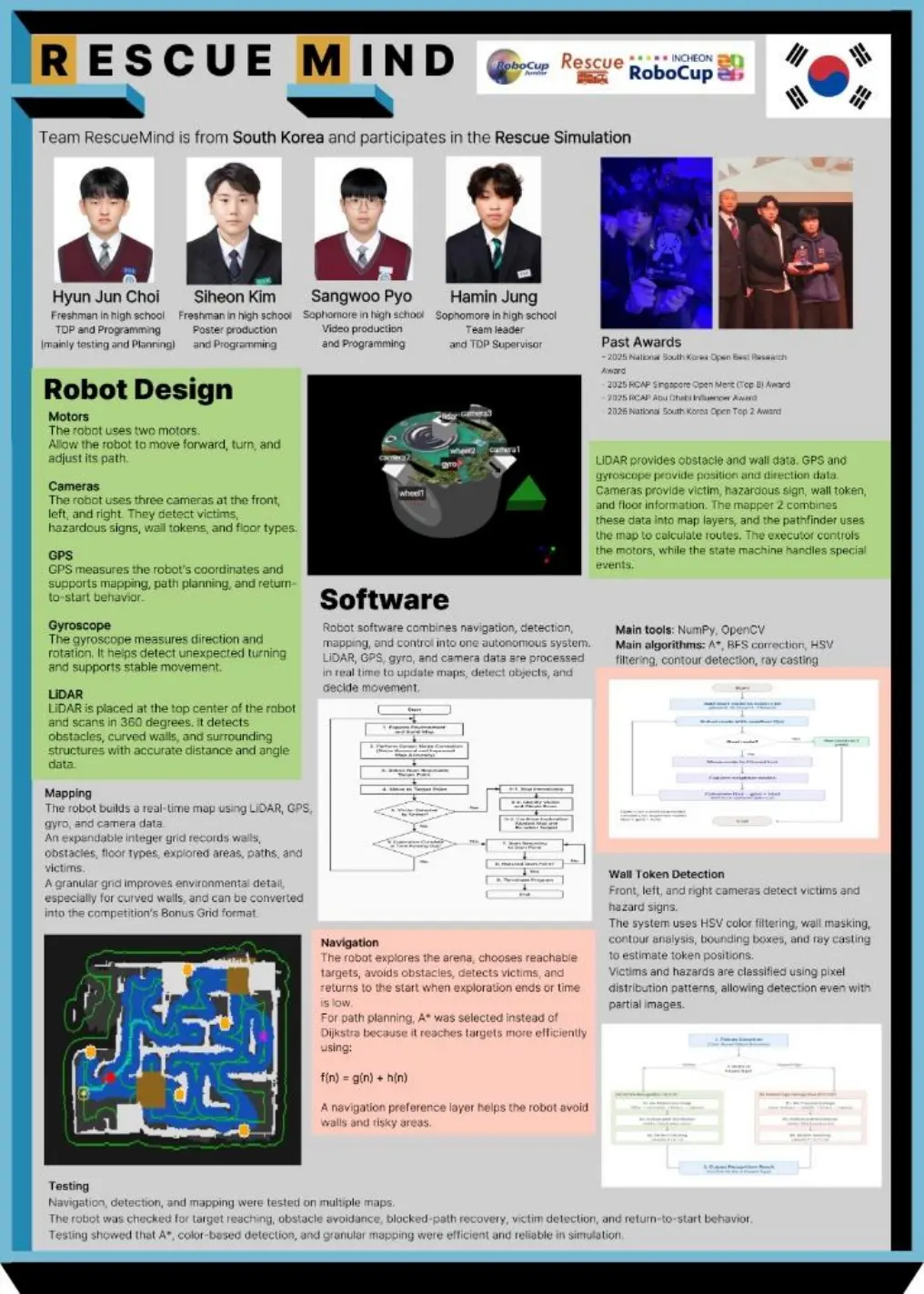 learnsteam — Poster, page 1 of 1