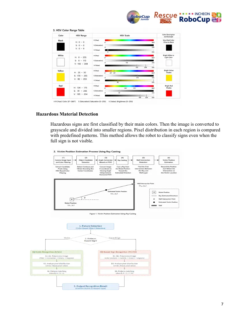learnsteam — Team description paper, page 7 of 10