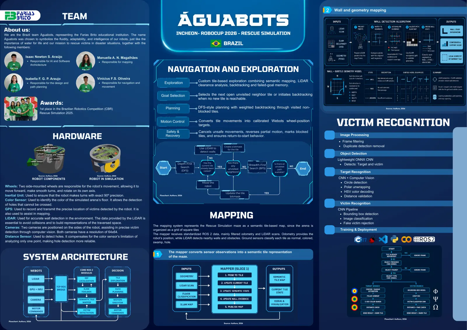 Águabots — Poster, page 1 of 1